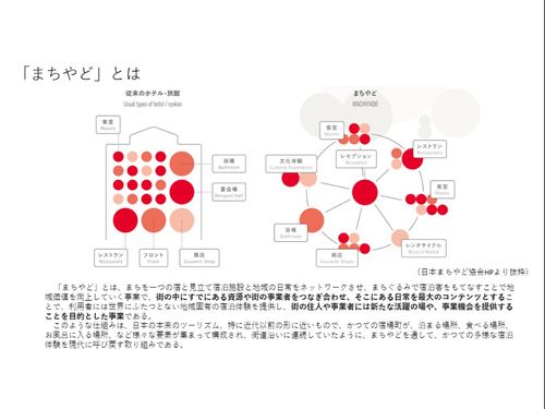 まちやど事業