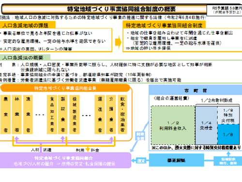 特定地域づくり事業協同組合