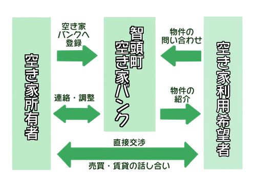仕組み