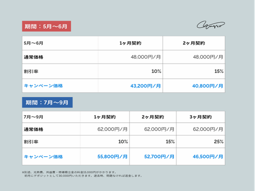 キャンペーン期間の料金表