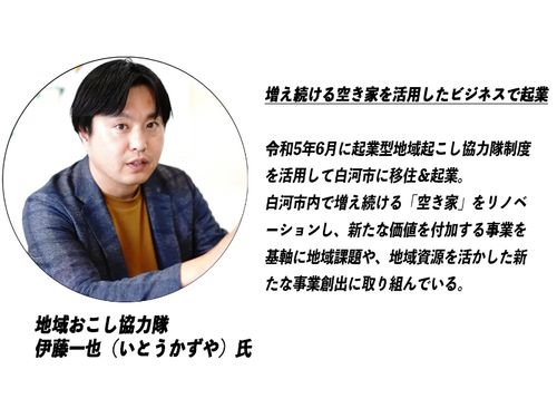 第1回（2024年6月6日）ゲスト起業家　伊藤一也氏