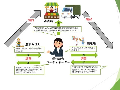 ディレクションスキルを発揮してください！
