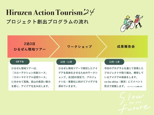 アクションツーリズム'24の流れ