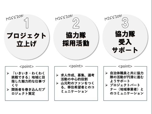 このポジションの仕事を大まかに分けた、3つのミッション