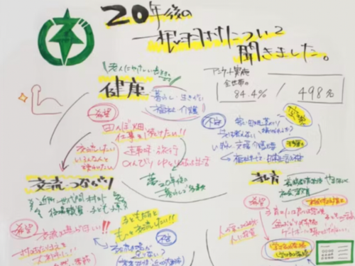 全村民ヒアリングをもとに作った、宣言の草案。