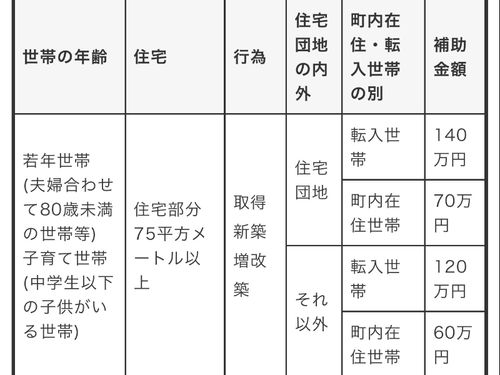 補助金額一覧