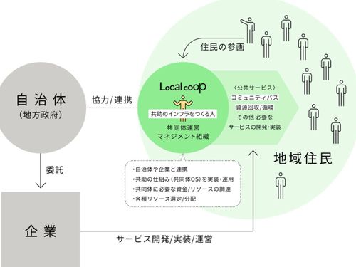 月ヶ瀬で実現したいこと