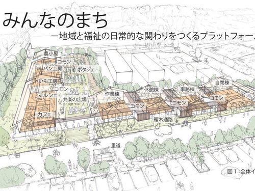 みんなで未来の白河市を考えてみませんか？