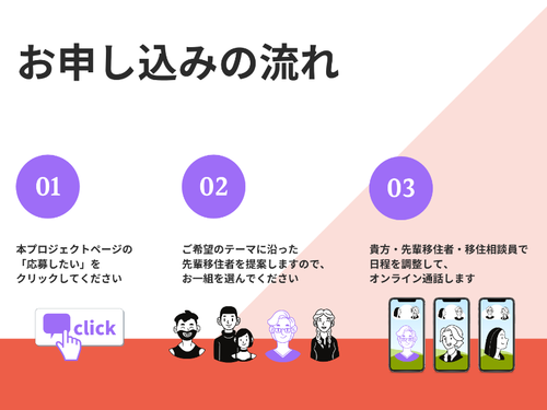 わかりやすいお申し込みの流れ