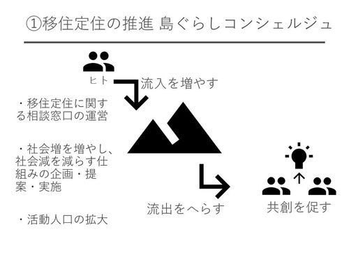 活動イメージ