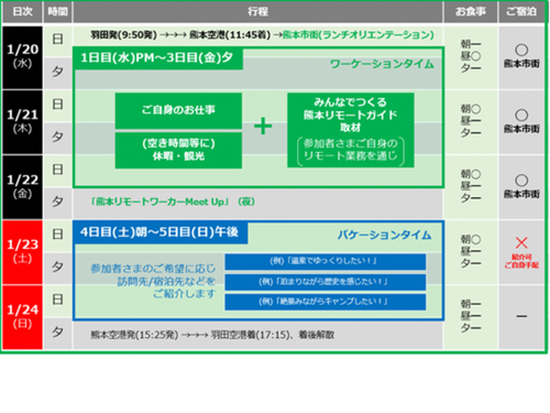 ツアープログラム