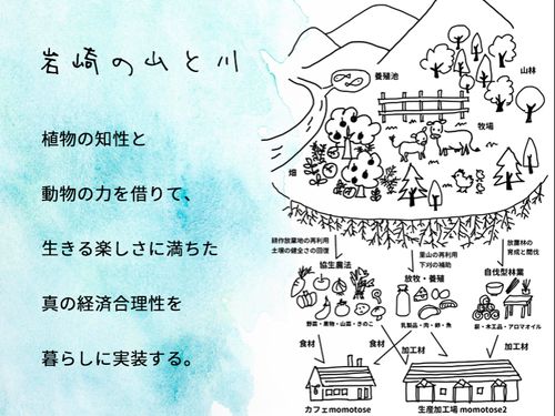 沓澤さんが描く実現したい暮らし方の全体像