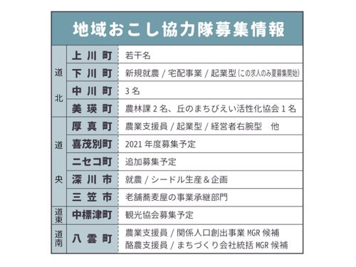 地域おこし協力隊の求人情報もひとまとめ！