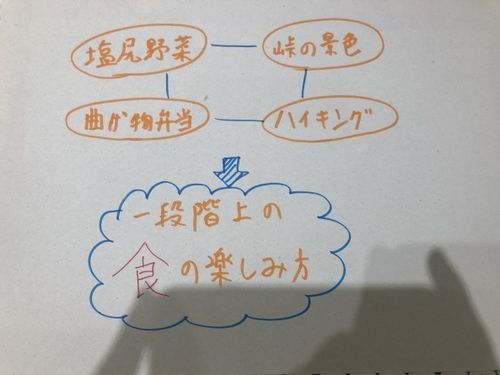 プランの概要