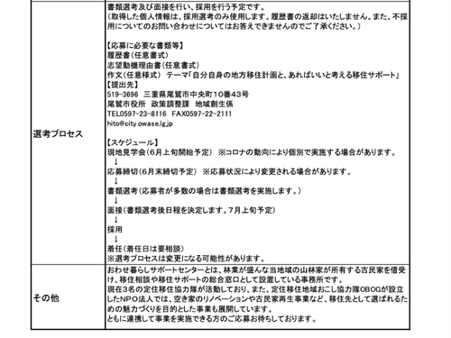 募集要項2