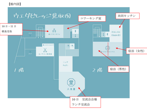 UEDAVILLAGE：見取図