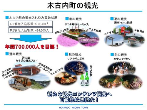 木古内町の観光！