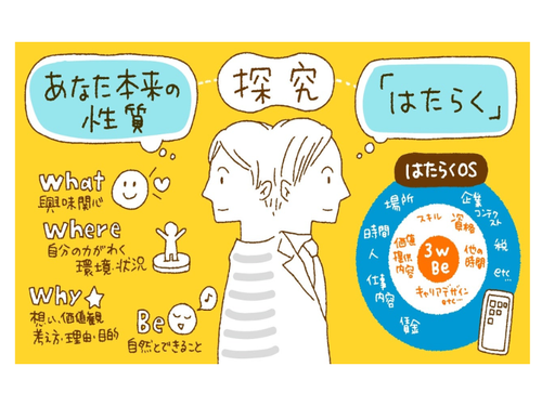 ２つの探求を行う