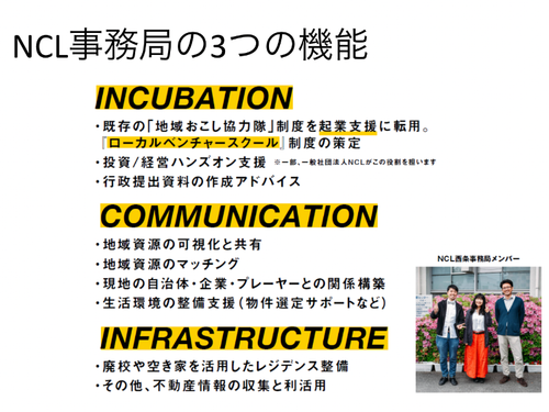 Next Commons Lab南相馬事務局の機能