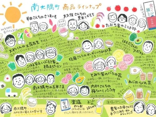 農家さん紹介