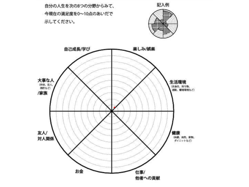 ワークで使用するチャート