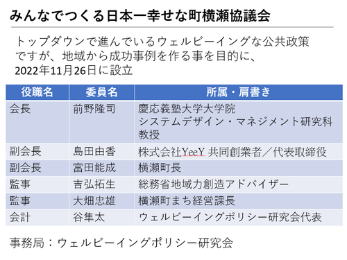 成功事例をつくるために協議会設立