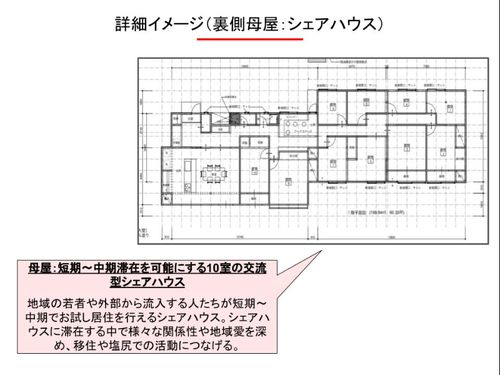 シェアハウスイメージ
