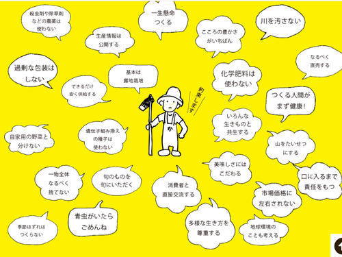 約束します