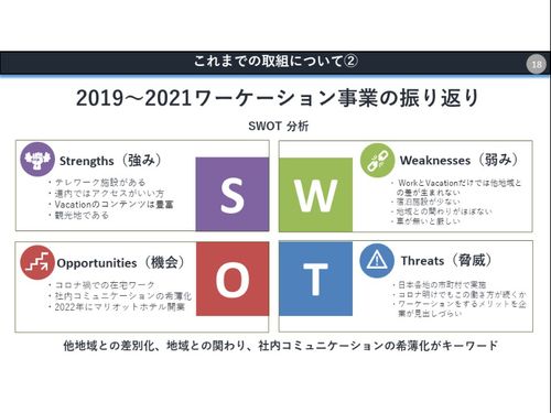 2019～2021事業のSWOT分析