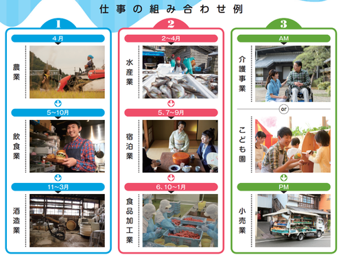 出典：総務省　特定地域づくり事業協同組合リーフレット