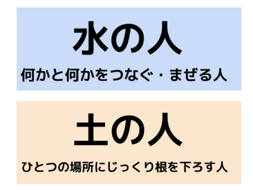 「地域との関わり方タイプ別診断結果」のイメージ②