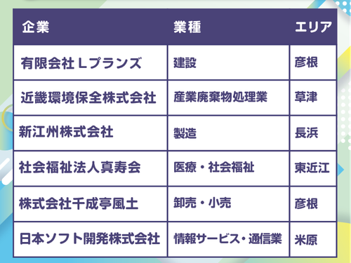 さまざまな業界からの企業が集まっています！！