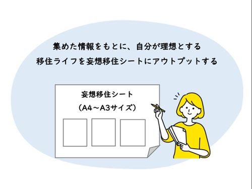 インプットした情報をもとに、理想の移住ライフを妄想！