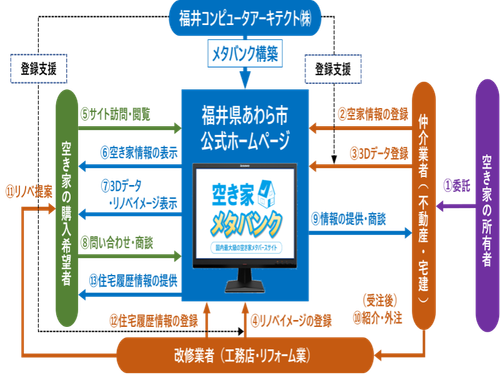 メタバンク関係図