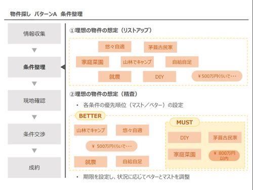 ★人気回★「空き家探しのコツ、教えます」の資料をチラ見せ！