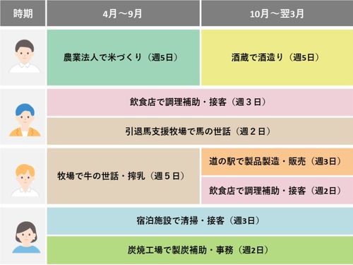 マルチワークのイメージ