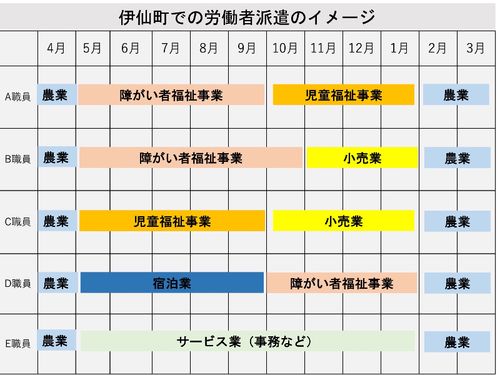 様々な事業所ではたらきます