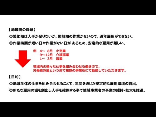 運営のイメージ