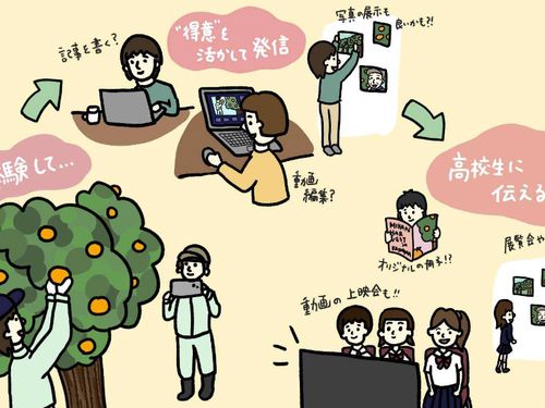 活動イメージイラスト