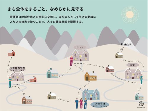 「まちぐるみの介護」イメージ