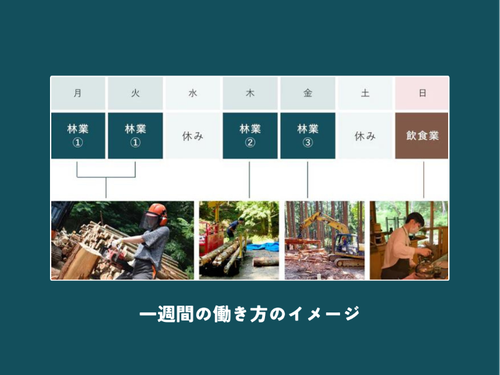 お休みの日は資格勉強をしたり、鳥取市内に出て友人と食事や買い物も楽しめています。
