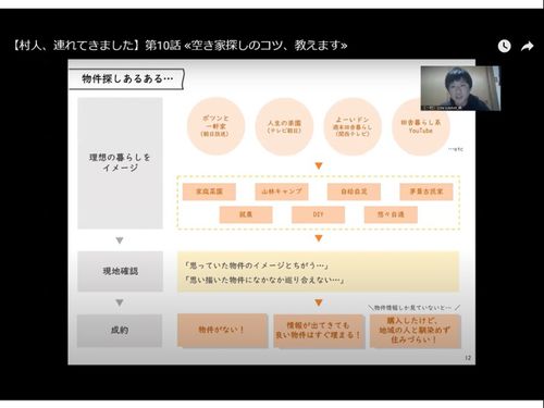 【人気回の中身をチラ見せ】スライドを用いて分かりやすく解説しています