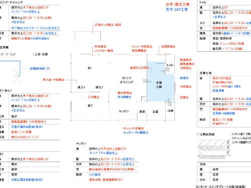 改修、DIY計画