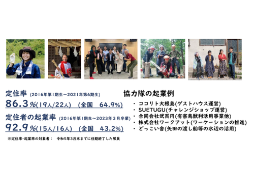 松江市地域おこし協力隊の取り組み