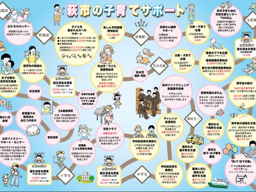 萩市の子育てサポートMAPはこちらhttps://www.city.hagi.lg.jp/soshiki/12/h61245.html