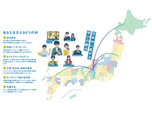 学びの拠点