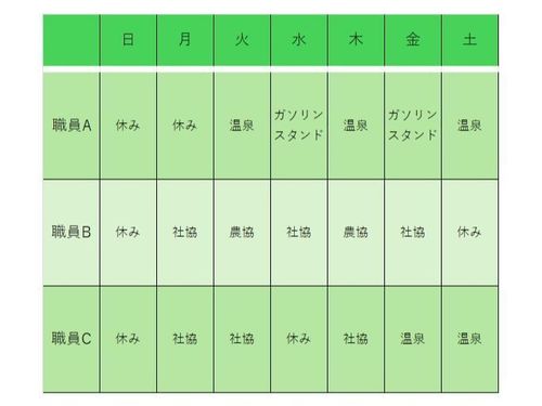 【モデルケース】曜日ごとに派遣先が変わります。