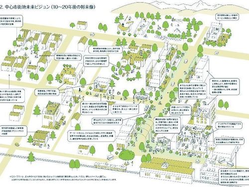 駒ヶ根中心市街地未来ビジョン(10〜20年後の将来像)