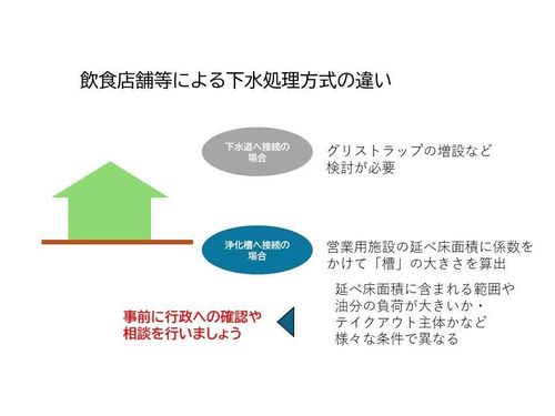 「飲食業」をお考えの方は下水処理の方法に注意しましょう