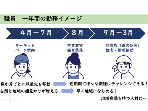 職員の勤務イメージ